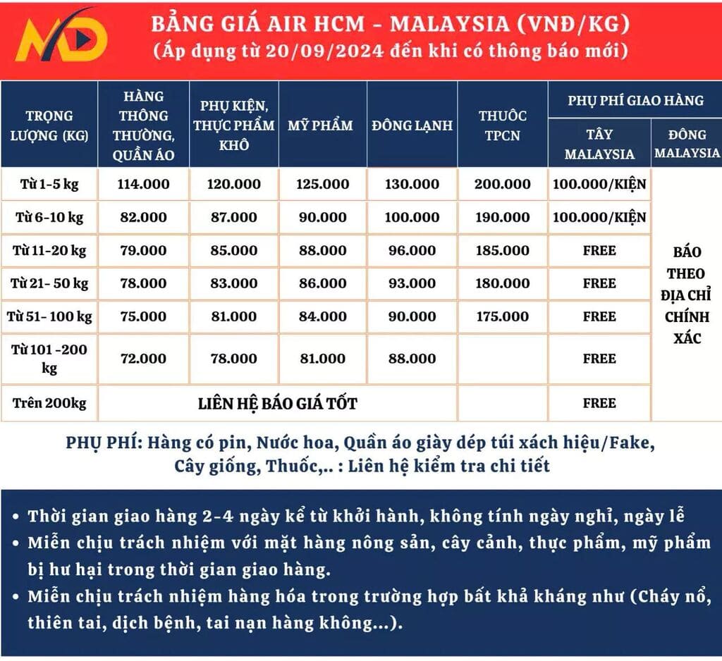 Giá cước gửi giày dép đi Malaysia