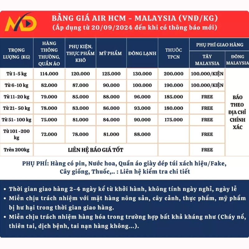 Bảng giá gửi hàng đi Malaysia từ TP.HCM tại Manda Express 