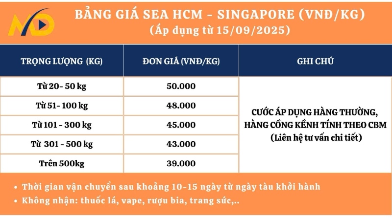 Chi phí gửi hàng đi Singapore bằng đường biển