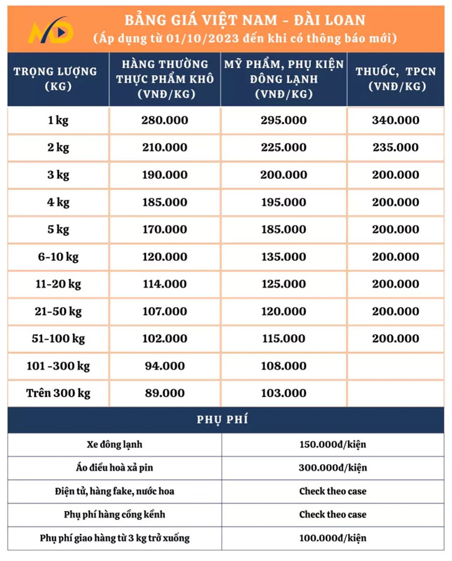 Cước phí gửi giày dép đi Đài Loan