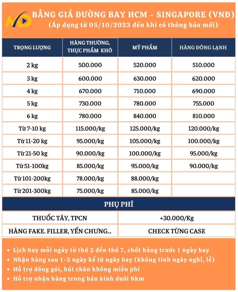 Bảng giá gửi thực phẩm sang Singapore