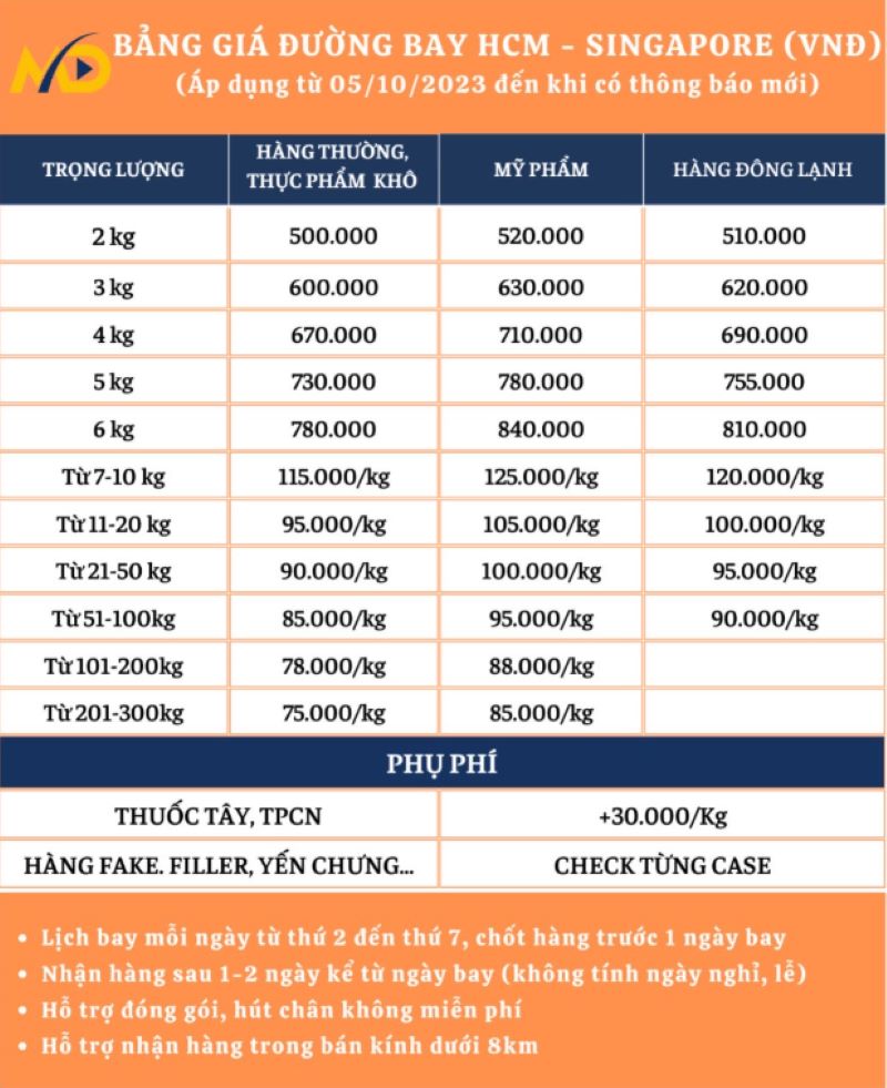 Bảng giá cước đường hàng không