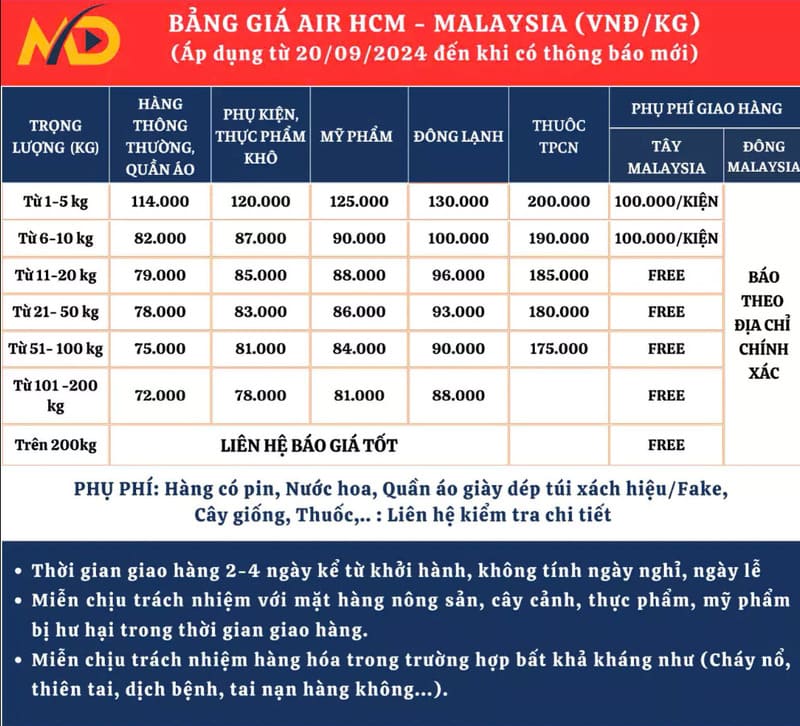 Bảng giá cước đường hàng không đi Malaysia