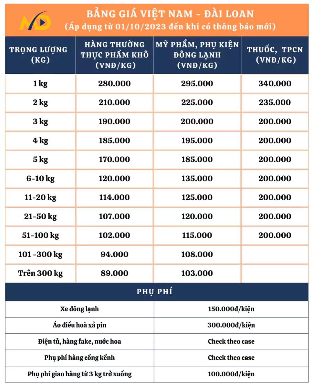 Bảng cước phí gửi hàng đi Đài Loan