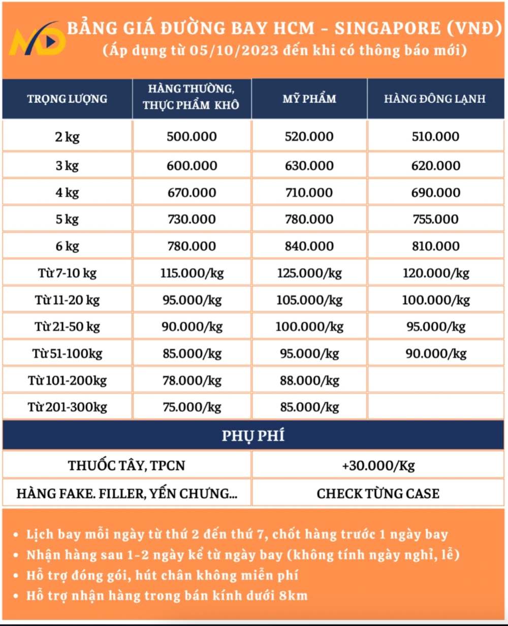 Bảng giá gửi hàng đường hàng không