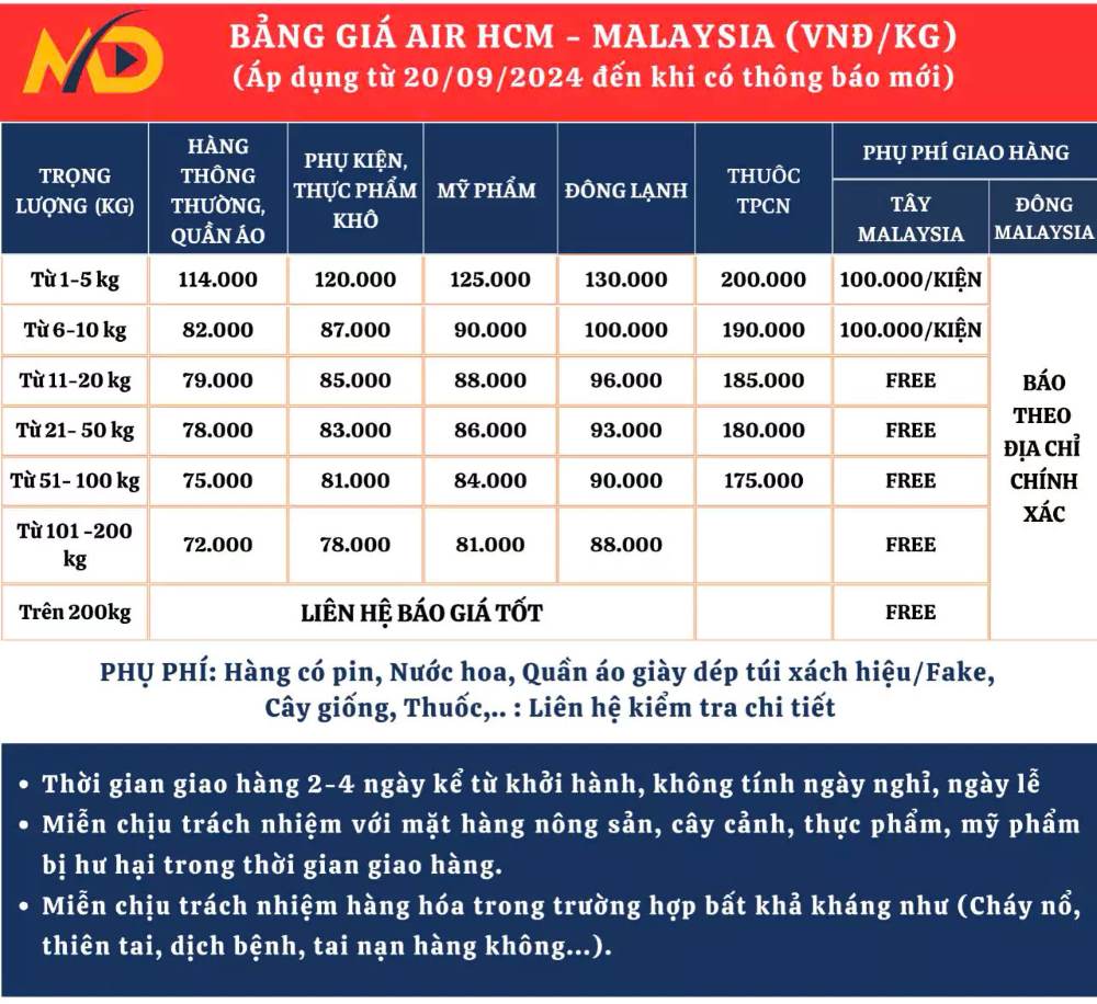 Bảng giá gửi hàng đi Malaysia đường hàng không
