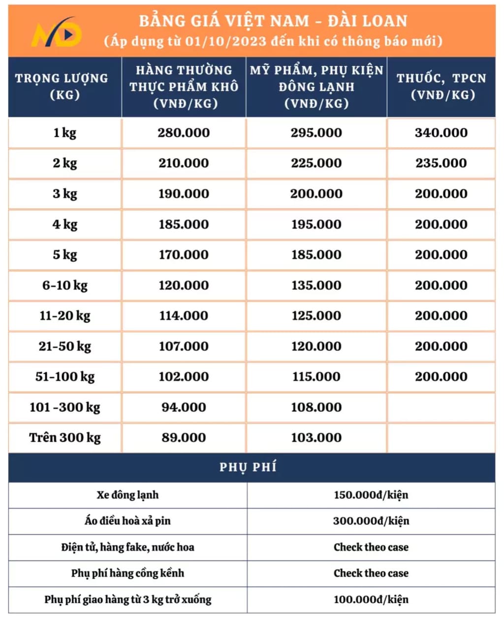Bảng giá gửi hàng đi Đài Loan