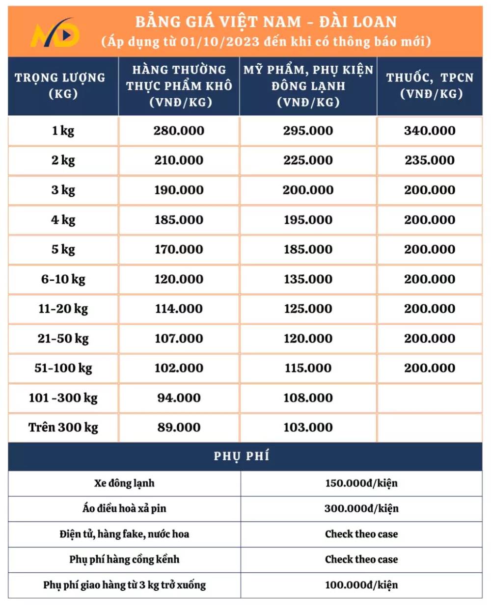 Bảng giá cước gửi hàng đi Đài Loan