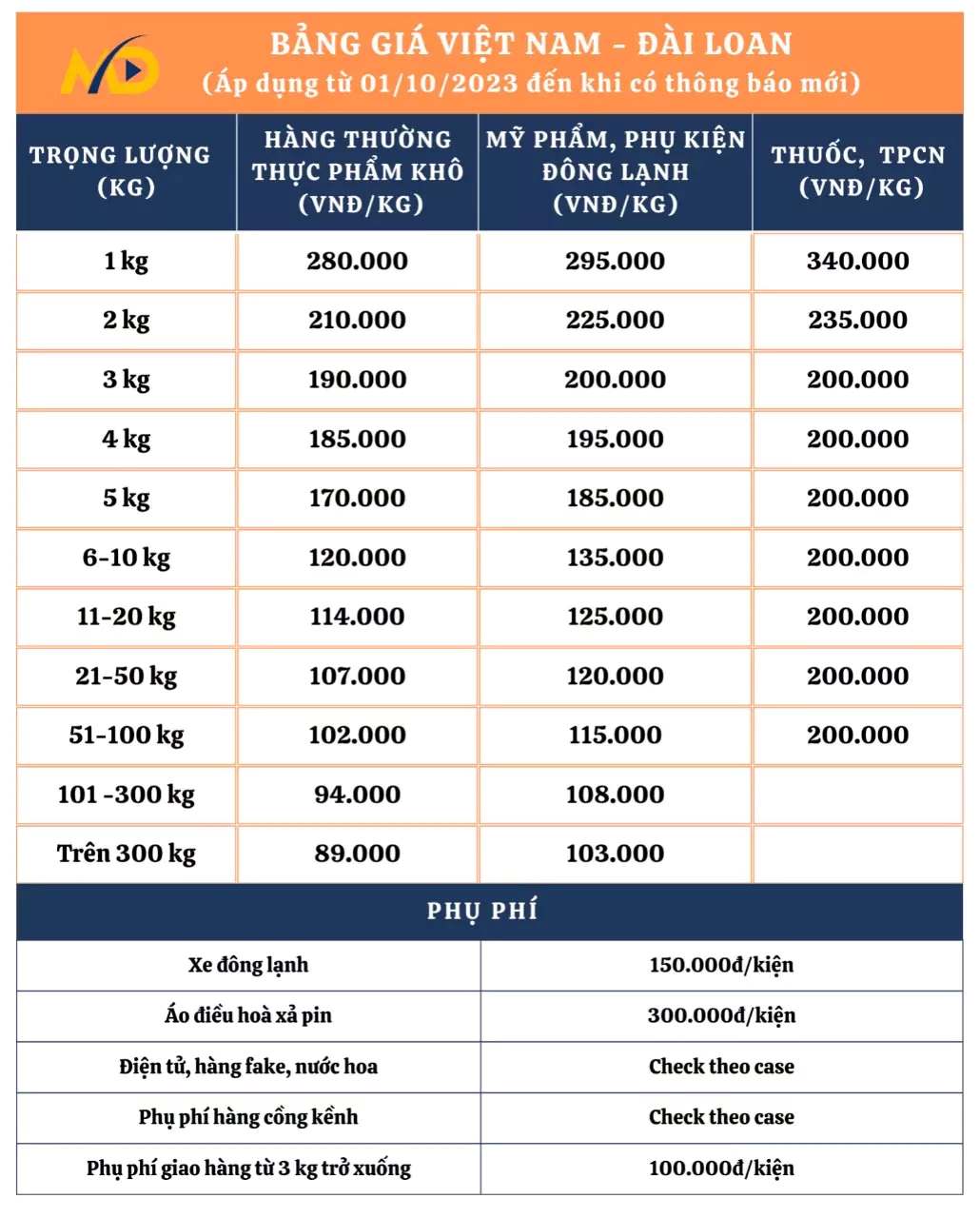Bảng giá gửi hàng đi Đài Loan