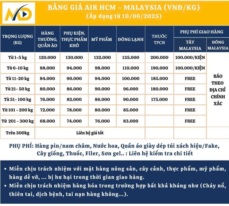 Chi phí gửi hàng đi Malaysia bằng đường hàng không