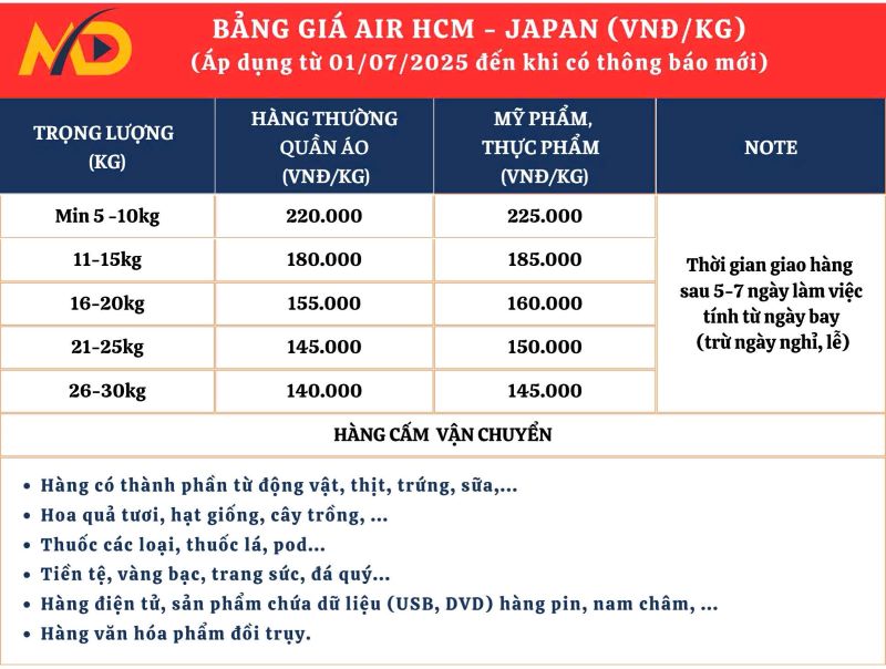 Chi phí gửi hàng đi Nhật