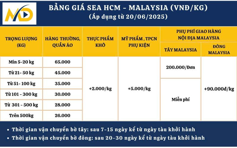 Chi phí gửi hàng đi Malaysia bằng tàu biển