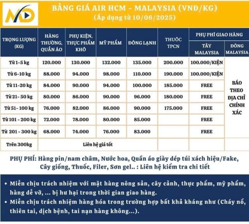 Bảng giá gửi hàng đi Malaysia bằng đường hàng không