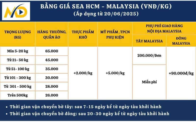 Chi phí gửi hàng đi Malaysia bằng đường biển