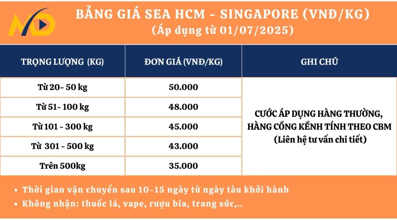 Chi phí gửi hàng đi Singapore đường biển