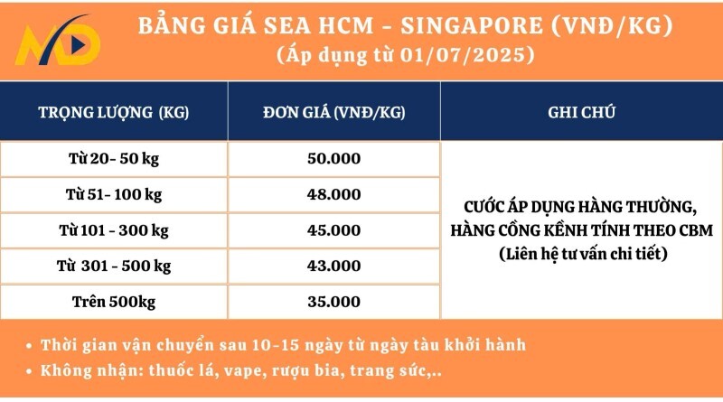 Chi phí gửi hàng bằng đường biển đi Singapore