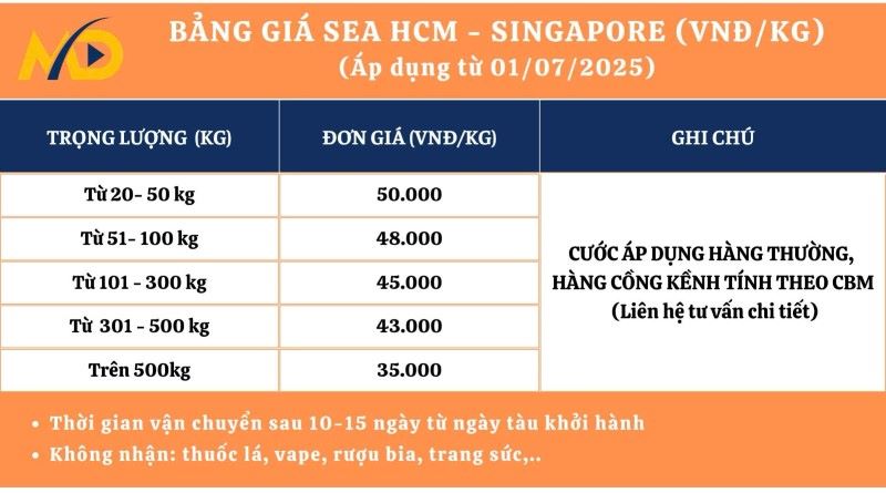 Chi phí gửi hàng hóa đến Singapore bằng đường biển