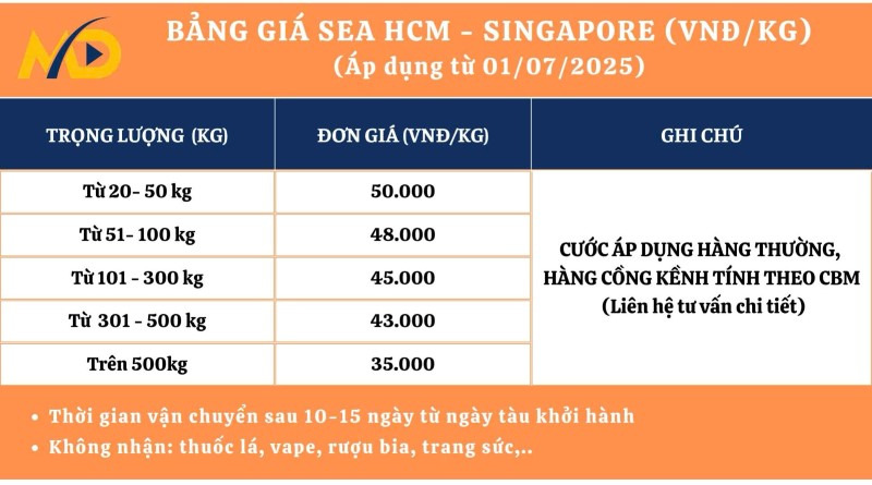 Chi phí gửi hàng đi Singapore bằng đường biển