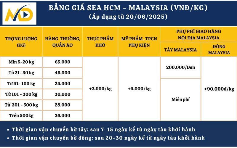 Chi phí gửi hàng đi Malaysia bằng đường biển