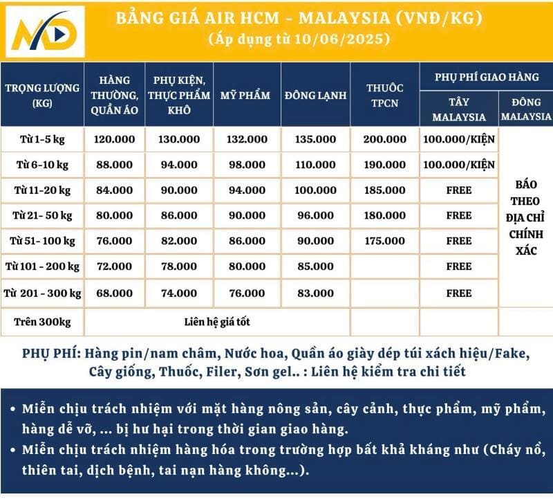 Bảng giá gửi hàng đi Malaysia đường hàng không