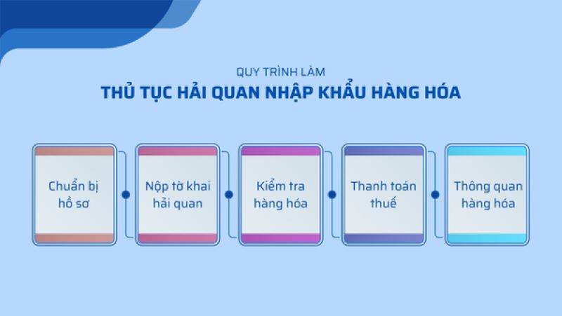 Quy trình thủ tục hải quan hàng nhập khẩu