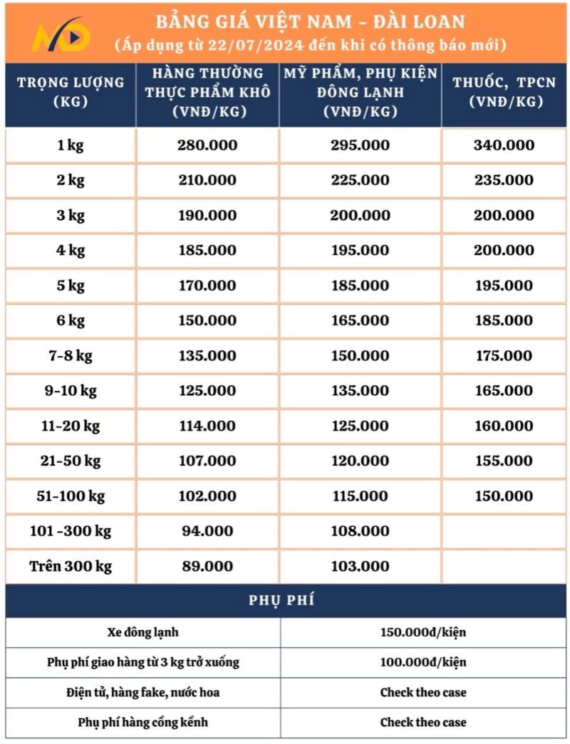 Bảng giá gửi hàng đi Đài Loan