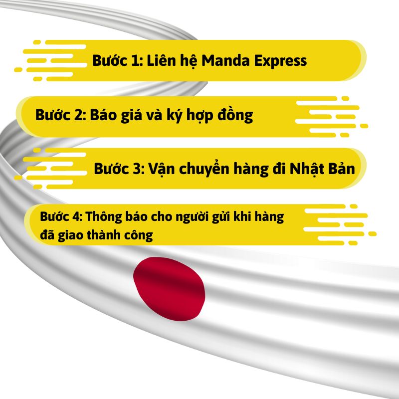 Quy trình gửi hàng đi Nhật tại Manda Express