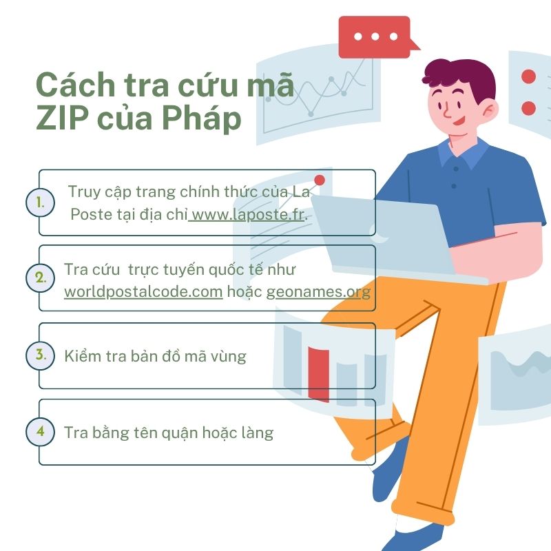 Cách tra cứu mã ZIP của Pháp
